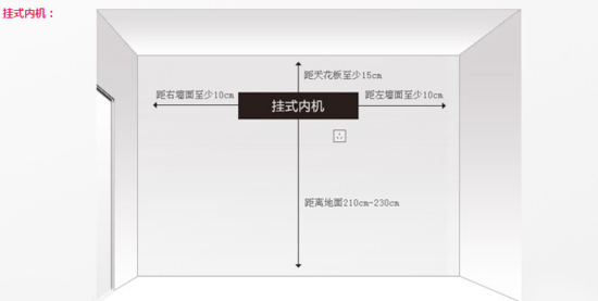 最专业的专家建议 空调内机安装法则