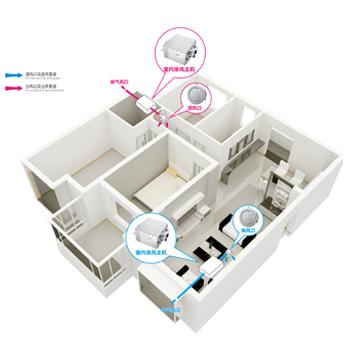 无管道新风系统
