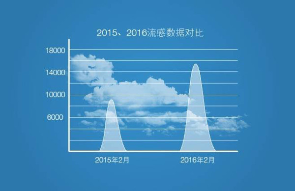 本港台直播:【j2开奖】乍暖还寒，最难将息?|?如何应对激增15倍的流感？