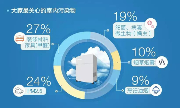 j2开奖直播:【j2开奖】开奖啦?|“每个国家关于空气的小秘密”全球调研活动奖品花落谁家？