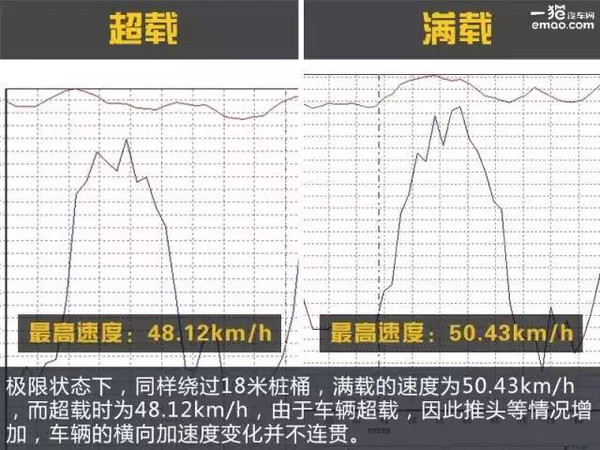 本港台直播:【j2开奖】用车?|?论超载的N种危险，实测刹车距离竟增加4米多！