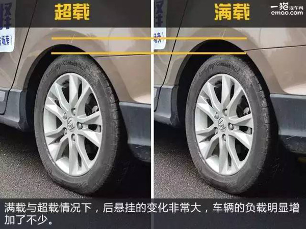 本港台直播:【j2开奖】用车?|?论超载的N种危险，实测刹车距离竟增加4米多！