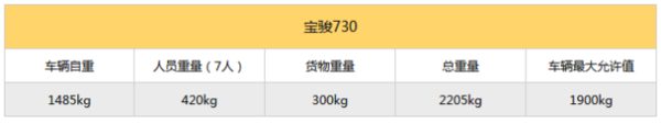 本港台直播:【j2开奖】用车?|?论超载的N种危险，实测刹车距离竟增加4米多！