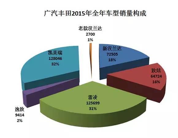 j2开奖直播:【j2开奖】车市丨冲击41万?广汽丰田今年有哪些武器