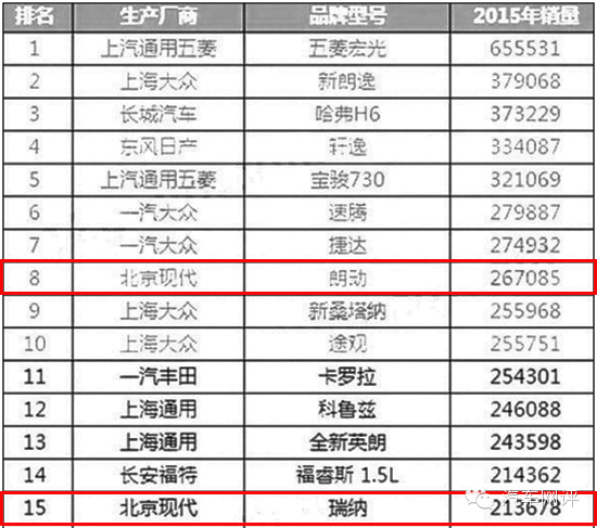 j2开奖直播:【j2开奖】无缘四代同堂?领动又该如何突破?