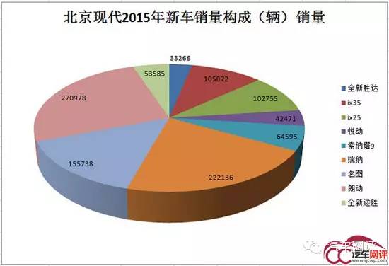 j2开奖直播:【j2开奖】无缘四代同堂?领动又该如何突破?