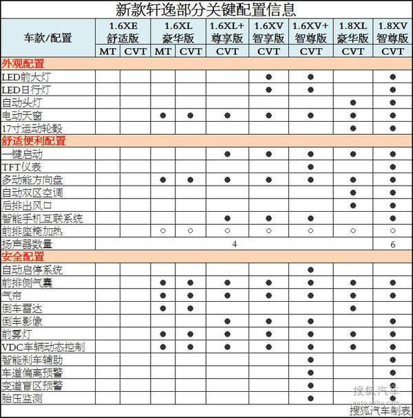 j2开奖直播:【j2开奖】能下赛道#34;撒野#34;？ 体验东风日产新款轩逸