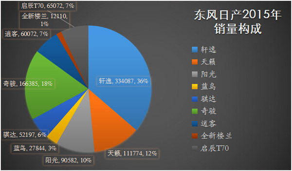 j2开奖直播:【j2开奖】能下赛道#34;撒野#34;？ 体验东风日产新款轩逸