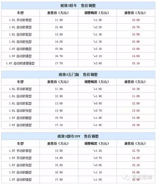 j2开奖直播:【j2开奖】回头率高就能满足?观致3车主的世界好难懂