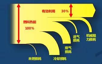 j2开奖直播:【j2开奖】技术贴：解密创驰蓝天汽油发动机