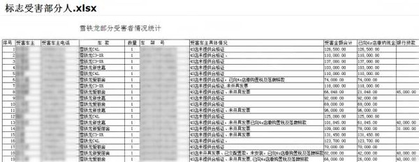 j2开奖直播:【j2开奖】【消费维权】宝马、奥迪、东风标致上了315黑榜！买不买都看看