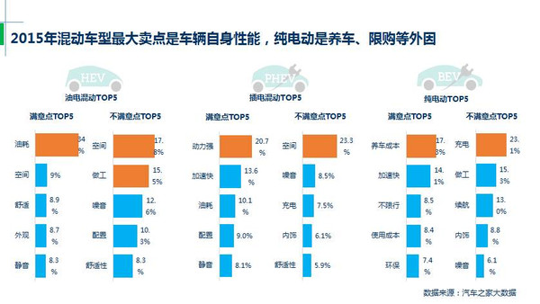 j2开奖直播:【j2开奖】汽车之家：私人新能源汽车消费2016展望报告