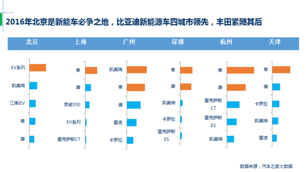 j2开奖直播:【j2开奖】汽车之家：私人新能源汽车消费2016展望报告