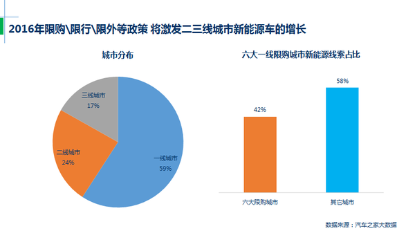 j2开奖直播:【j2开奖】汽车之家：私人新能源汽车消费2016展望报告