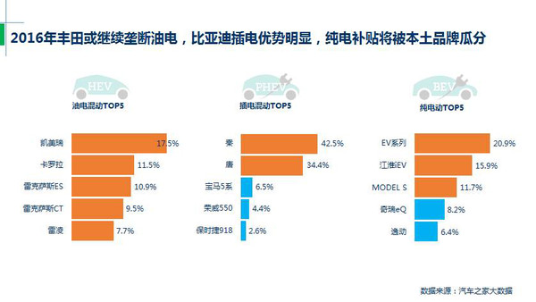 j2开奖直播:【j2开奖】汽车之家：私人新能源汽车消费2016展望报告