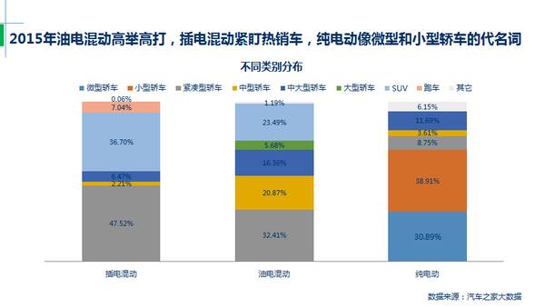 j2开奖直播:【j2开奖】汽车之家：私人新能源汽车消费2016展望报告