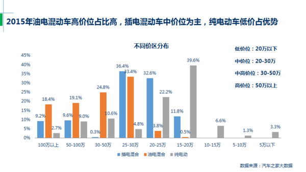 j2开奖直播:【j2开奖】汽车之家：私人新能源汽车消费2016展望报告