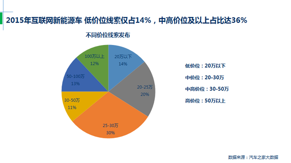 j2开奖直播:【j2开奖】汽车之家：私人新能源汽车消费2016展望报告