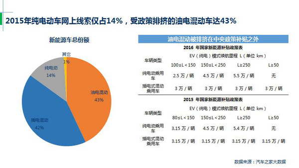 j2开奖直播:【j2开奖】汽车之家：私人新能源汽车消费2016展望报告