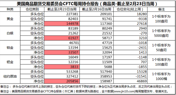 哈利伯顿上月表示，该公司2015年第四季度裁员近4000人，并暗示本季度可能会更多。自2014年以来，哈里伯顿已经将其全球员工裁减了25%，也就是将近2.2万人。随着油价下跌，过去一年哈里伯顿股价下跌26.4%。