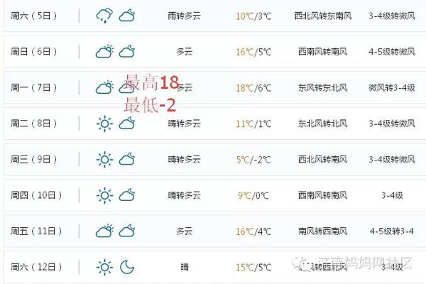 j2开奖直播:【j2开奖】下周的济南气温直飙21℃！接下来半月却是什么鬼……