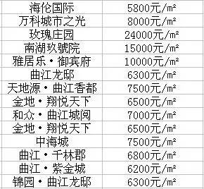 j2开奖直播:【j2开奖】西安最新最全小区价格表！看看你家都涨成啥样了，本港台直播就看看不说话……