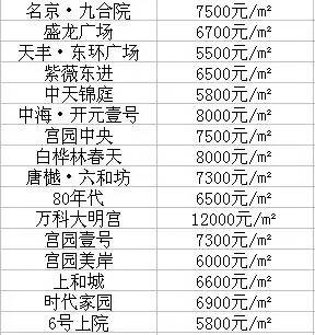 j2开奖直播:【j2开奖】西安最新最全小区价格表！看看你家都涨成啥样了，本港台直播就看看不说话……