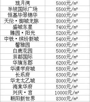 j2开奖直播:【j2开奖】西安最新最全小区价格表！看看你家都涨成啥样了，本港台直播就看看不说话……