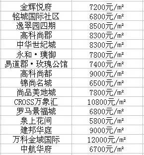 j2开奖直播:【j2开奖】西安最新最全小区价格表！看看你家都涨成啥样了，本港台直播就看看不说话……