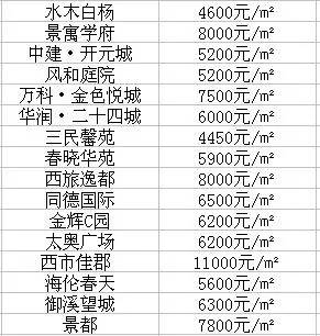 j2开奖直播:【j2开奖】西安最新最全小区价格表！看看你家都涨成啥样了，本港台直播就看看不说话……