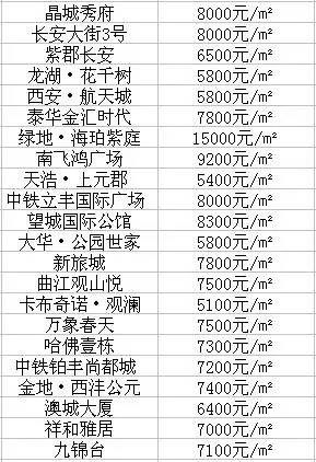 j2开奖直播:【j2开奖】西安最新最全小区价格表！看看你家都涨成啥样了，本港台直播就看看不说话……