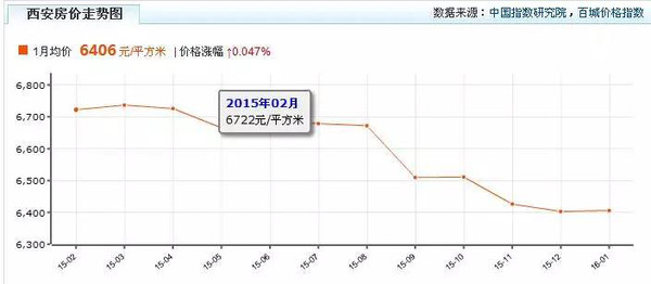 j2开奖直播:【j2开奖】西安最新最全小区价格表！看看你家都涨成啥样了，本港台直播就看看不说话……