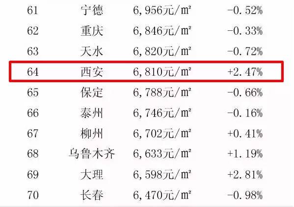 j2开奖直播:【j2开奖】西安最新最全小区价格表！看看你家都涨成啥样了，本港台直播就看看不说话……