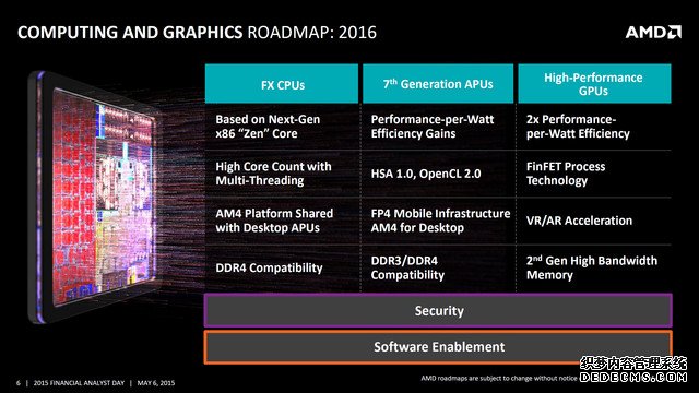 AMD新APU超级惊喜：Intel吓蒙了！ 