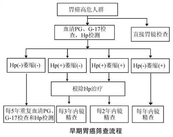 j2开奖直播:【j2开奖】总是胃疼，是不是得胃癌了？|?头条