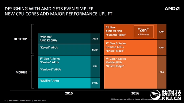 阅读更多：AMD CPU处理器 显卡 核芯显卡 GPU
