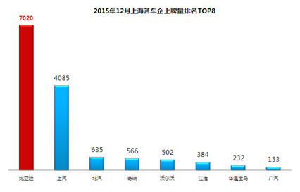 j2开奖直播:【j2开奖】数据说话 第一拿到手软的比亚迪唐