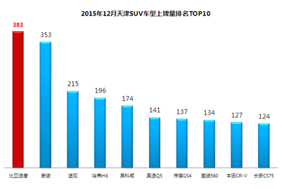 j2开奖直播:【j2开奖】数据说话 第一拿到手软的比亚迪唐