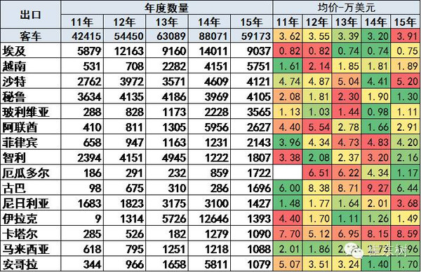 本港台直播:【j2开奖】2015年中国汽车出口分析