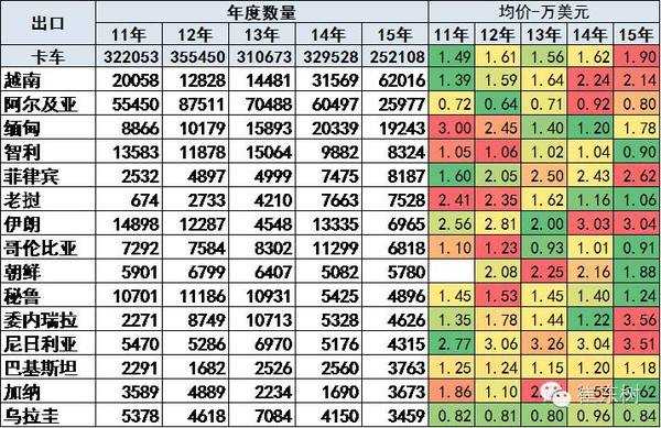 本港台直播:【j2开奖】2015年中国汽车出口分析