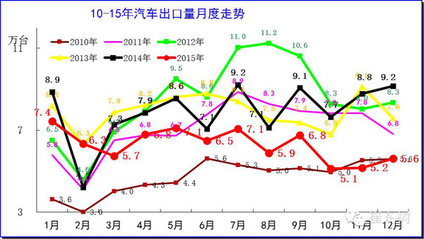 本港台直播:【j2开奖】2015年中国汽车出口分析