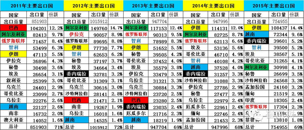 本港台直播:【j2开奖】2015年中国汽车出口分析