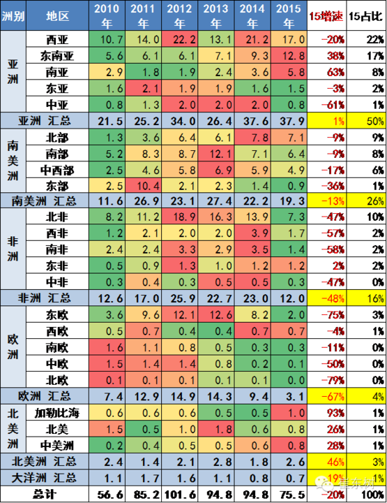 本港台直播:【j2开奖】2015年中国汽车出口分析