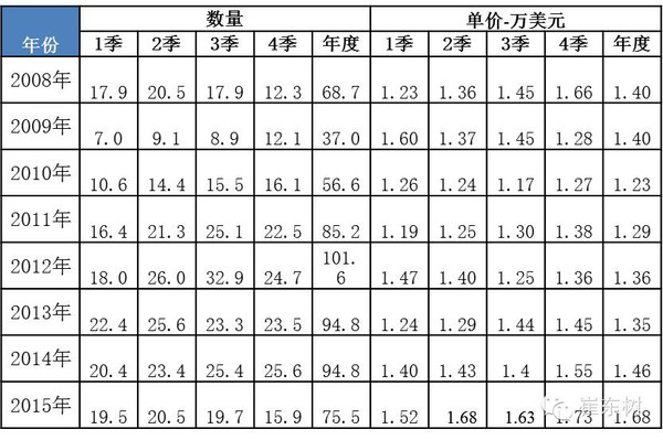 本港台直播:【j2开奖】2015年中国汽车出口分析