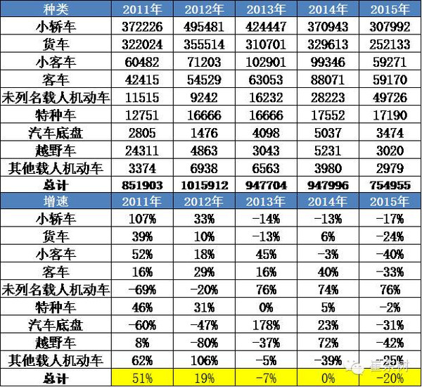 本港台直播:【j2开奖】2015年中国汽车出口分析