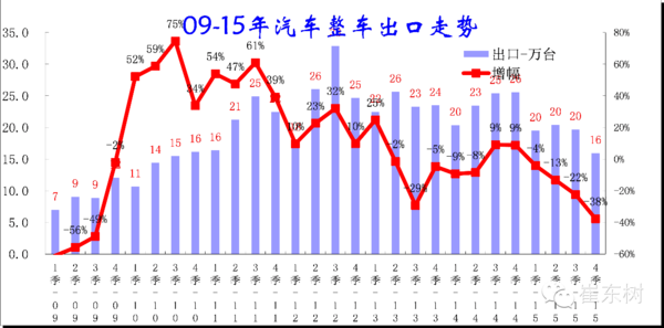 本港台直播:【j2开奖】2015年中国汽车出口分析