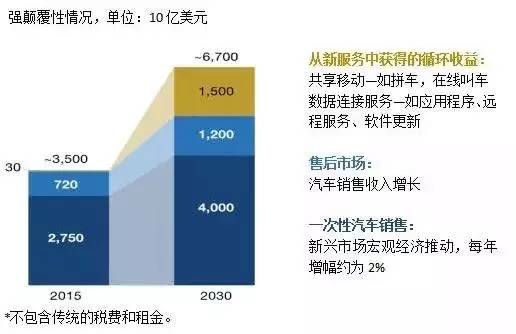 本港台直播:【j2开奖】麦肯锡?|?汽车行业四股科技驱动的颠覆性趋势