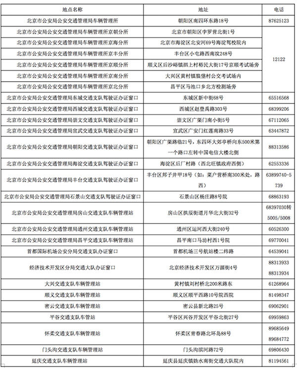 j2开奖直播:【j2开奖】驾照到期换证那些事儿