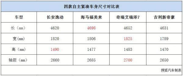 j2开奖直播:【j2开奖】注重舒适感 7万起配置全面自主紧凑车推荐