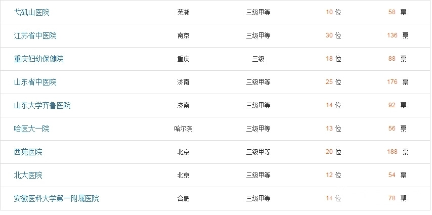 本港台直播:【j2开奖】“不育不孕21步排查法”查不孕 不孕不育医院推荐